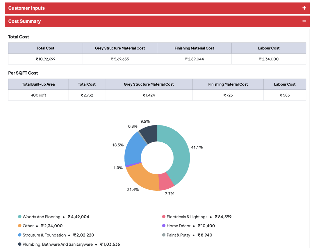 Cost Breakdown & Insights